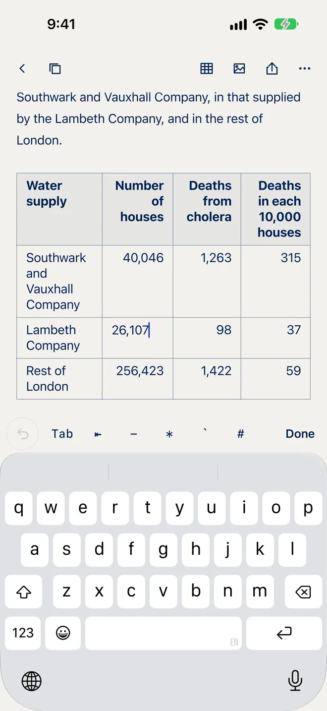 Typing in a table cell on iPhone: a table of water supply figures with the cursor in one cell and the keyboard bar above the keyboard.